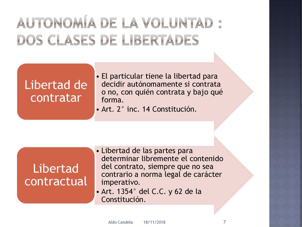 Principios Fundamentales De La Contrataci N Ppt Descargar